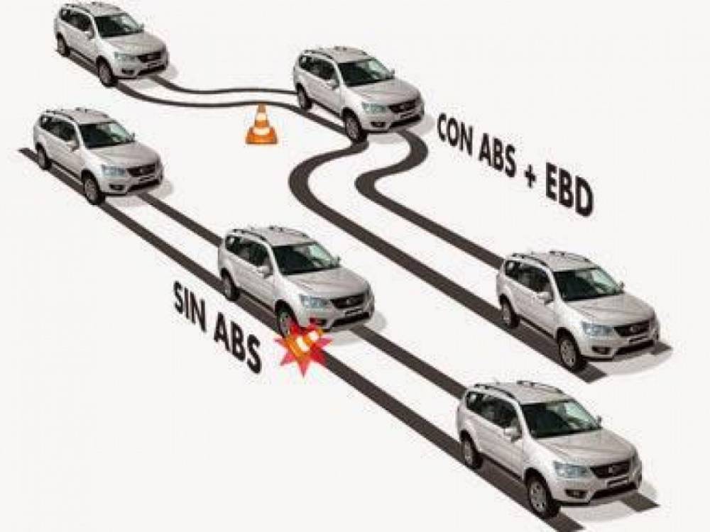 Sistema EBD